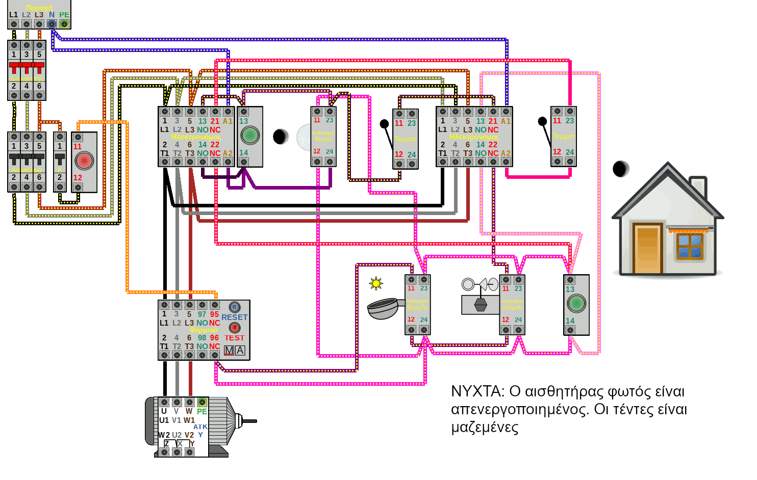 Λειτουργία αισθητήρων